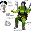 paraquedas e parapente